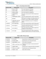 Preview for 132 page of NAL RESEARCH CORPORATION A3LA-R User Manual