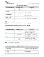 Preview for 138 page of NAL RESEARCH CORPORATION A3LA-R User Manual