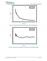 Preview for 146 page of NAL RESEARCH CORPORATION A3LA-R User Manual