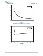 Preview for 160 page of NAL A3LA-RG User Manual