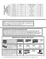 Предварительный просмотр 11 страницы NAPCO StarLinkFire SLE-MAXVI-FIRE Installation Instructions Manual