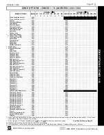 Preview for 31 page of NAPCO X 255 - Programming Instructions Manual