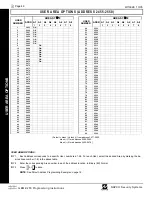 Preview for 46 page of NAPCO X 255 - Programming Instructions Manual