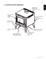 Preview for 3 page of Napoleon 1100ML Assembly, Installation And Operating Instructions