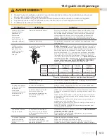 Preview for 123 page of Napoleon Ascent Linear Series Installation Manual