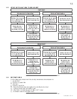 Предварительный просмотр 13 страницы Napoleon BGD36CFNTR Installation And Operating Instructions Manual