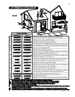 Предварительный просмотр 7 страницы Napoleon BGD40-N Installation And Operation Instructions Manual