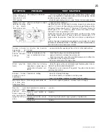 Предварительный просмотр 25 страницы Napoleon BGNV40-N Installation And Operation Instructions Manual