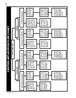 Preview for 8 page of Napoleon Castlemore GDS26N Installation And Operation Instructions Manual