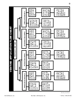 Preview for 9 page of Napoleon GD36NTR Installation And Operation Instructions Manual