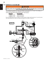 Предварительный просмотр 30 страницы Napoleon GDS25N Installation And Operating Instructions Manual