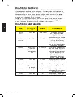 Preview for 30 page of Napoleon NK22CK-C Assembly, Use & Care Manual