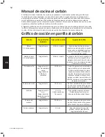 Preview for 54 page of Napoleon NK22CK-C Assembly, Use & Care Manual