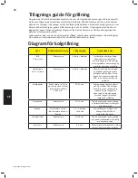 Preview for 66 page of Napoleon NK22CK-C Assembly, Use & Care Manual