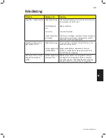 Preview for 69 page of Napoleon NK22CK-C Assembly, Use & Care Manual