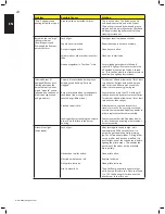 Предварительный просмотр 14 страницы Napoleon Prestige 308 User Instructions