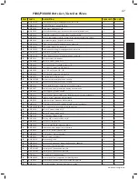 Предварительный просмотр 47 страницы Napoleon Prestige 308 User Instructions