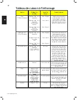 Preview for 32 page of Napoleon Prestige PRO 500 User Manual