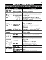 Preview for 21 page of Napoleon TORCH GT8P Installation And Operation Instructions Manual