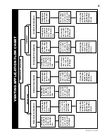 Preview for 9 page of Napoleon Vittoria GD19N Installation And Operation Instructions Manual