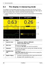 Preview for 42 page of NARDA FieldMan User Manual