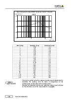 Предварительный просмотр 36 страницы NARDA LR-01 User Manual