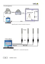 Предварительный просмотр 70 страницы NARDA LR-01 User Manual