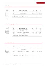 Preview for 24 page of NARGESA PP200 Instruction Book