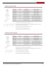 Preview for 27 page of NARGESA PP200 Instruction Book