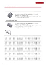 Preview for 29 page of NARGESA PP200 Instruction Book