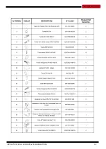 Preview for 34 page of NARGESA PP200 Instruction Book