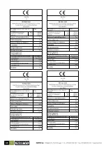 Preview for 12 page of NARVI Oy Finland NC 16 Installation, User And Maintenance Instructions