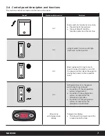 Предварительный просмотр 7 страницы Narvon SLUSHY 378SM2 Service Manual