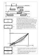 Preview for 22 page of Nastec MIDA 203 Installation And Use Manual