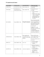 Preview for 25 page of Nastec MIDA 203 Installation And Use Manual