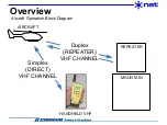 Предварительный просмотр 6 страницы Nat NPX136D Series Manual