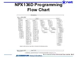 Предварительный просмотр 24 страницы Nat NPX136D Series Manual