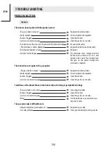 Preview for 151 page of Naterial B700 User Manual