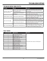 Preview for 49 page of National Flooring Equipment ROGUE Operating & Service Manual