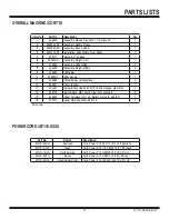 Preview for 51 page of National Flooring Equipment ROGUE Operating & Service Manual