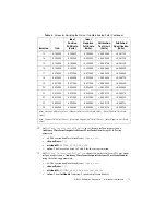 Preview for 17 page of National Instruments 5412 Calibration Procedure