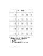 Preview for 24 page of National Instruments 5412 Calibration Procedure