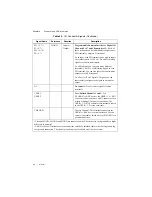 Preview for 40 page of National Instruments 6368 User Manual