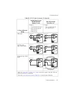 Preview for 54 page of National Instruments 6368 User Manual