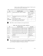 Preview for 10 page of National Instruments 653 Series User Manual