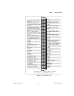 Preview for 30 page of National Instruments 6601 User Manual