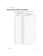 Предварительный просмотр 31 страницы National Instruments 6601 User Manual