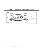 Preview for 10 page of National Instruments 9862 Getting Started Manual