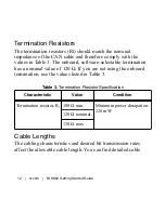 Preview for 12 page of National Instruments 9862 Getting Started Manual