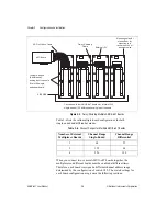 Предварительный просмотр 26 страницы National Instruments AMUX-64T User Manual